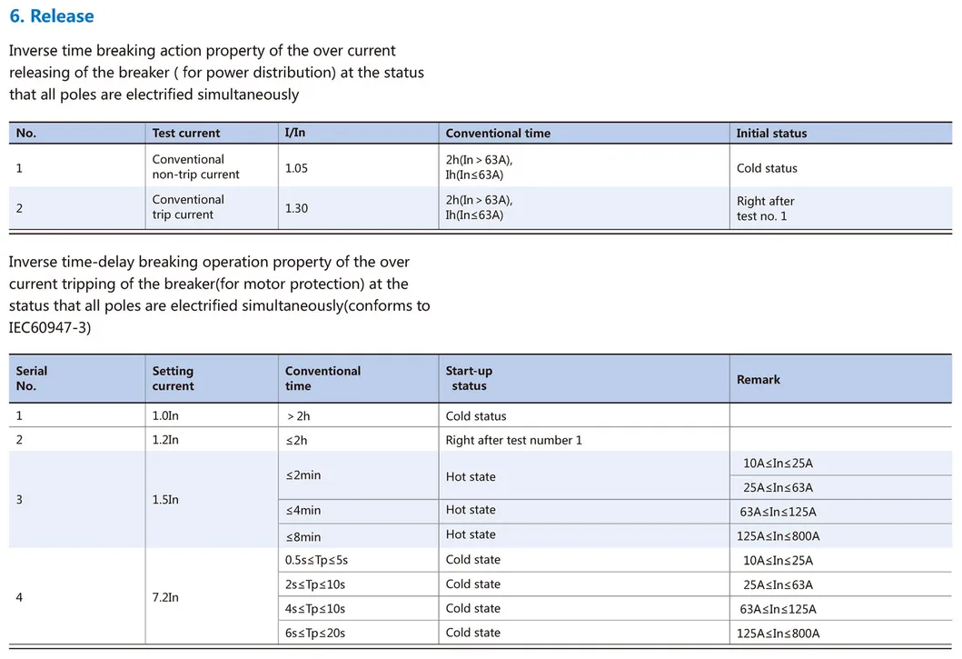Chint Original Nm1 MCCB Specs Part 5