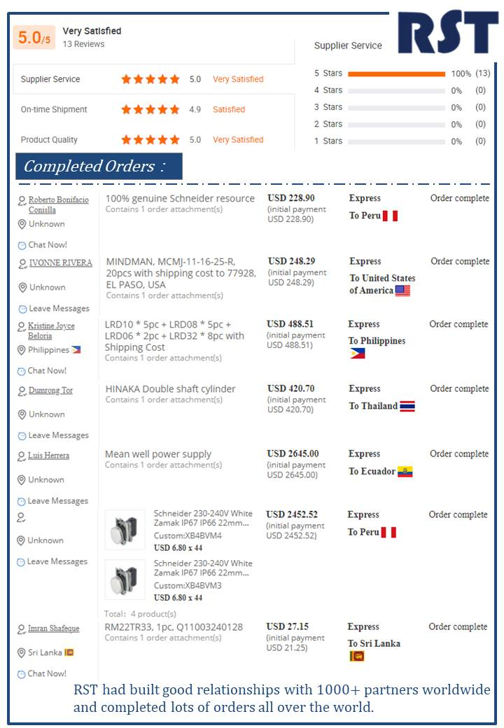 Global Supply Chain Network