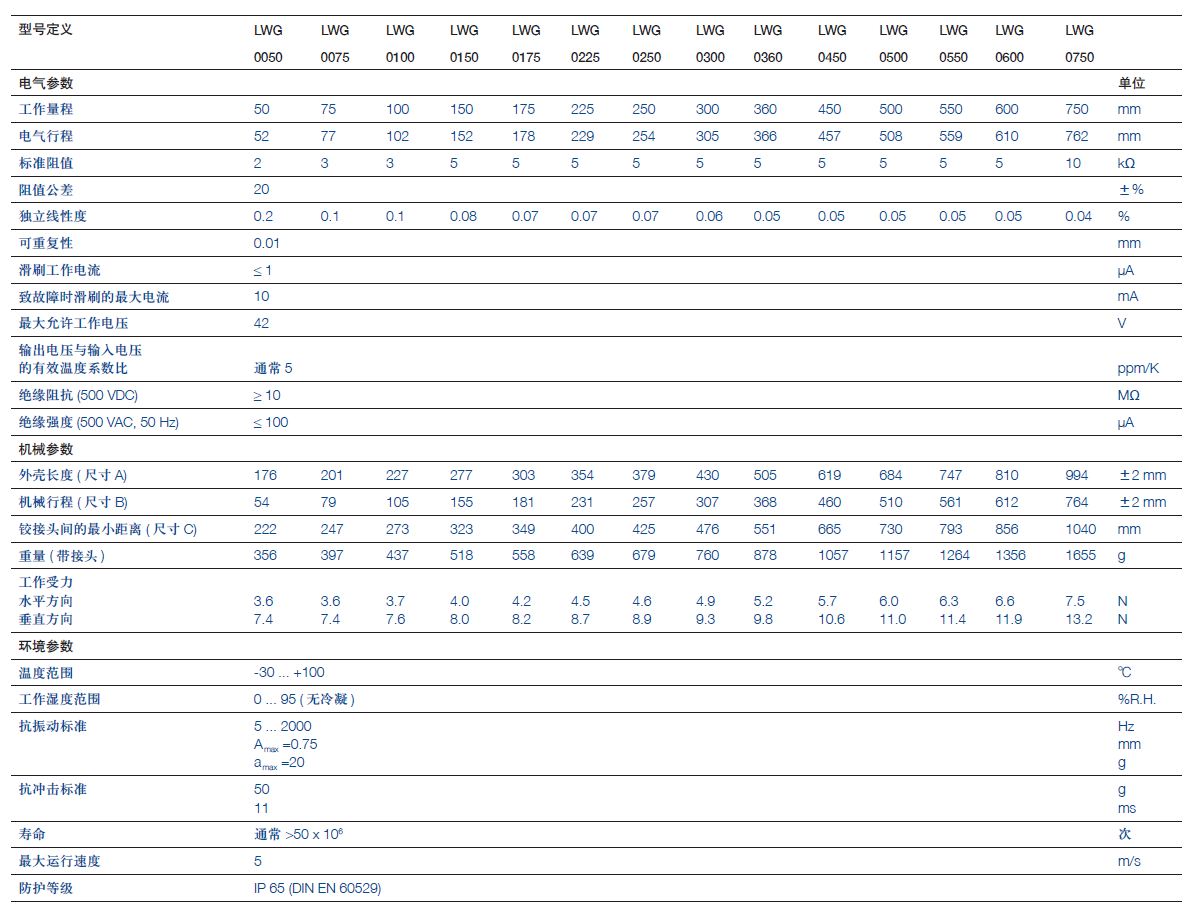 Specification