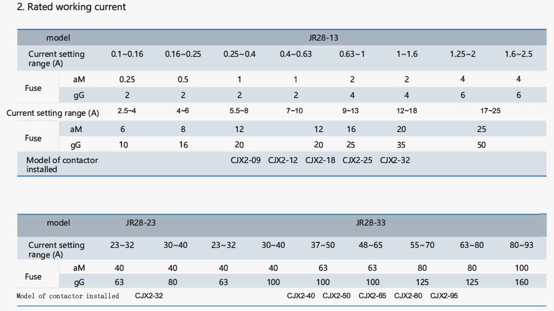 Specification 2