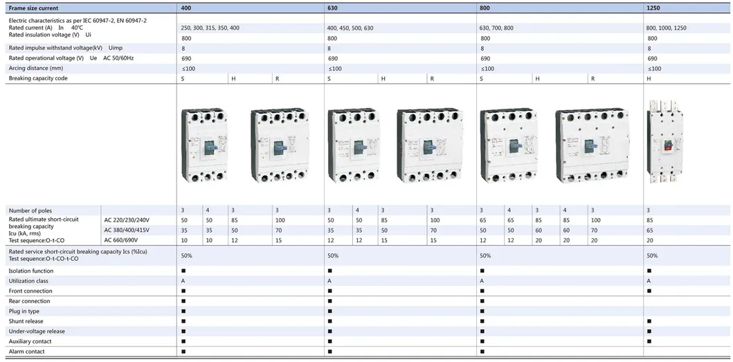 Chint Original Nm1 MCCB Specs Part 4