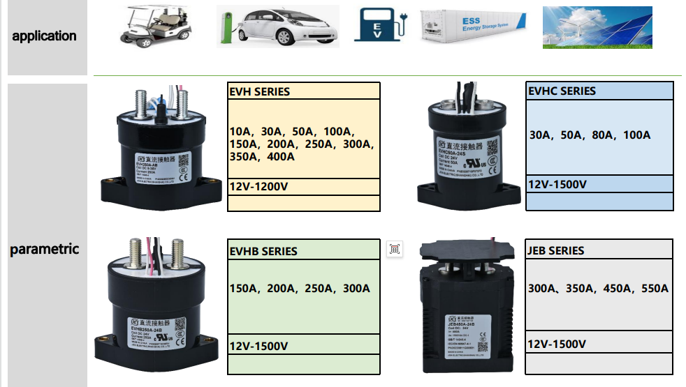 Product Detail 3