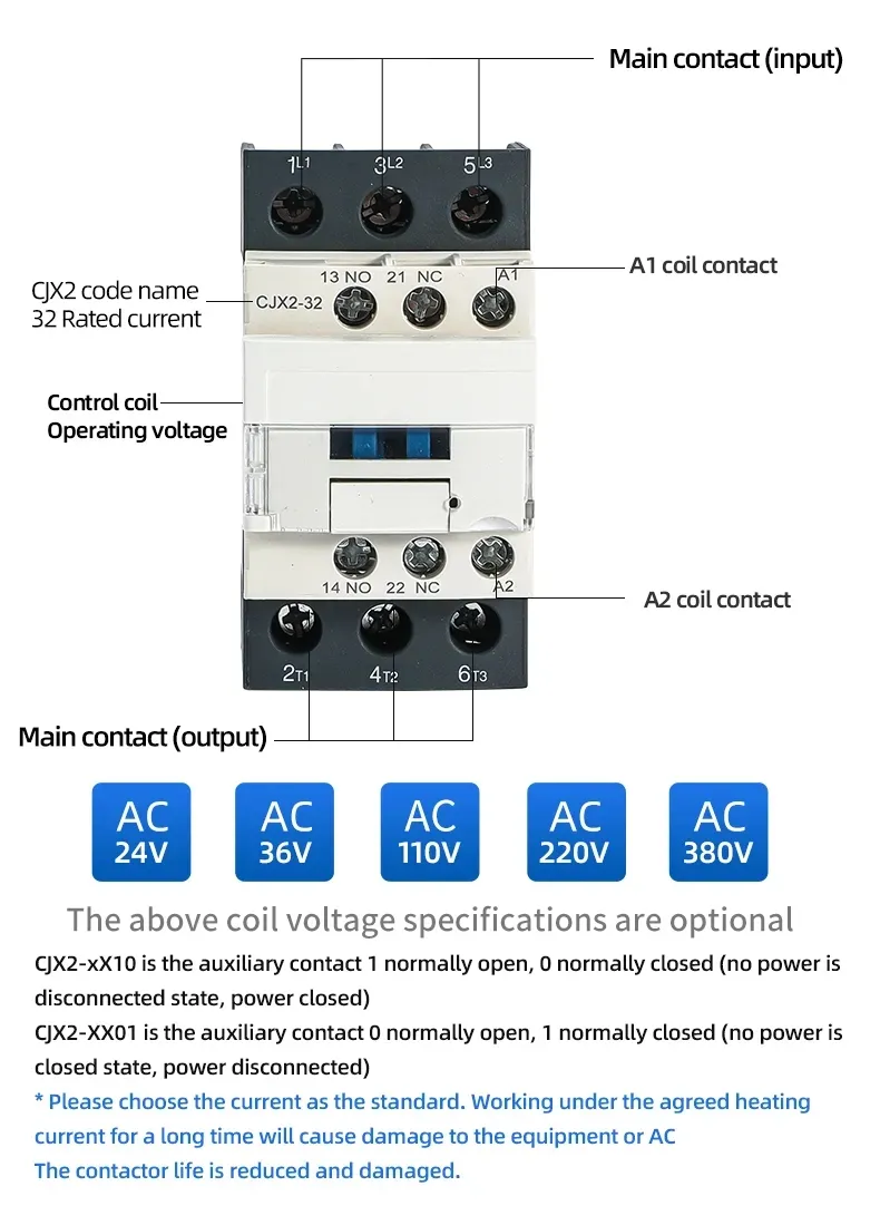 Product connections schematic
