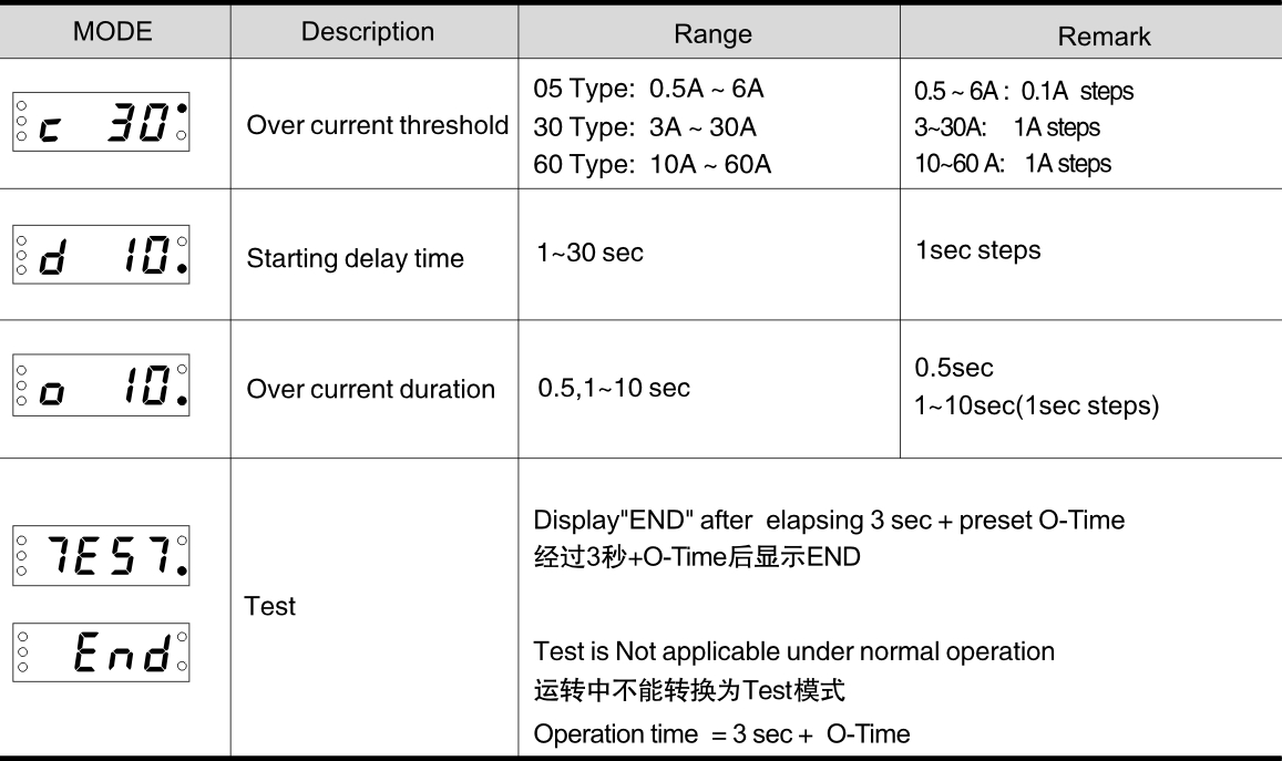 Configuration Menu Diagram