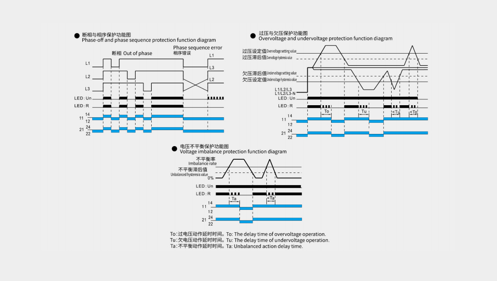 Function Diagram 1