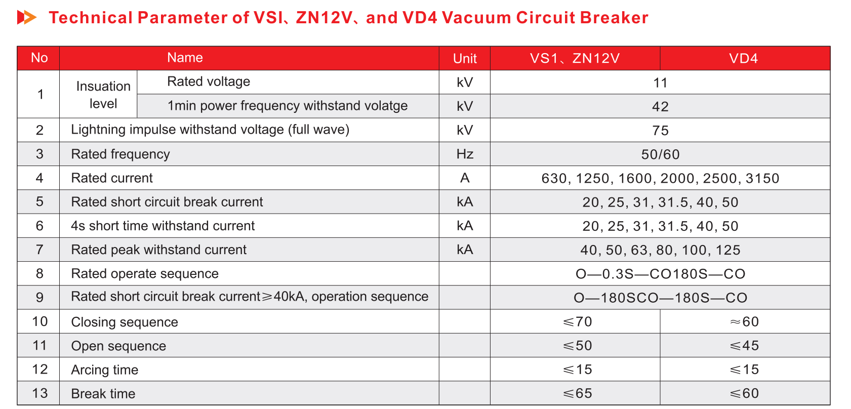 Vacuum Contactor Switch 10KV 15KV 630A 16KA Latching Type VS1-12KV Model Single/Three Phase 50/60Hz