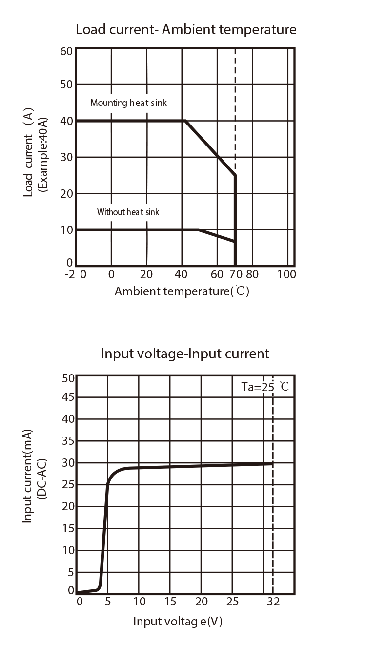 Characteristic Curve
