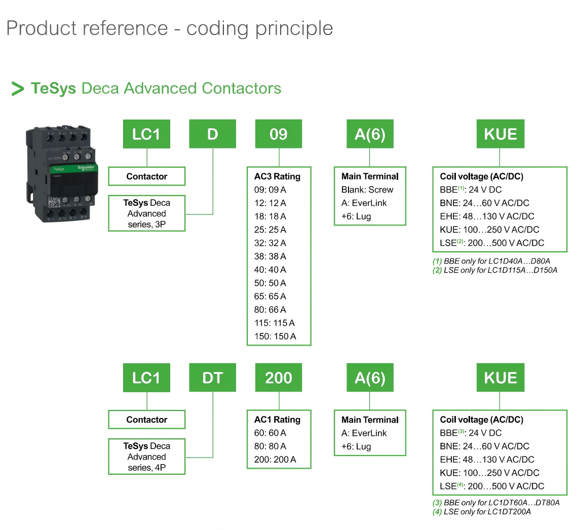 LC1DT20 Contactor Close Up