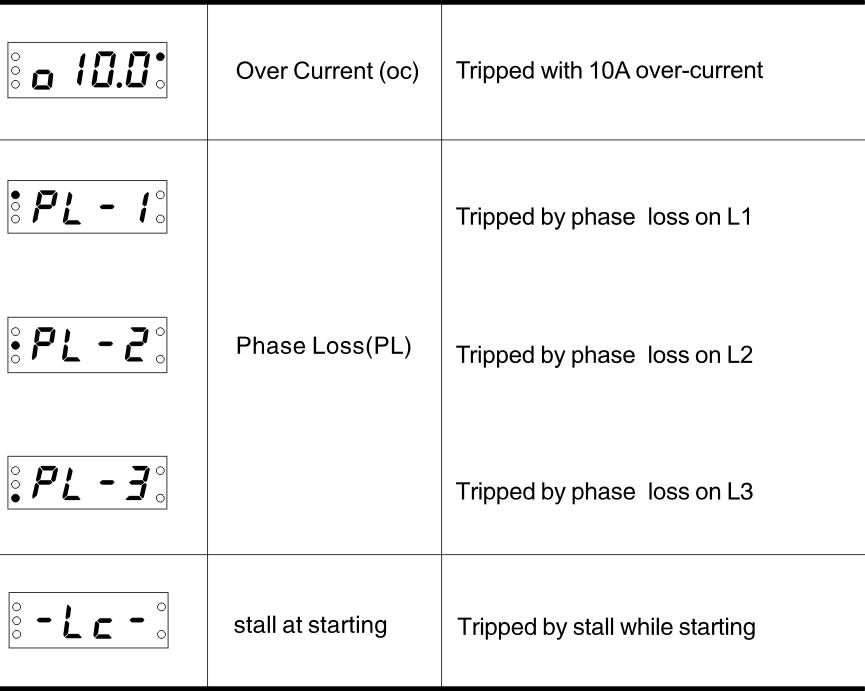 Trip Cause Indication Diagram