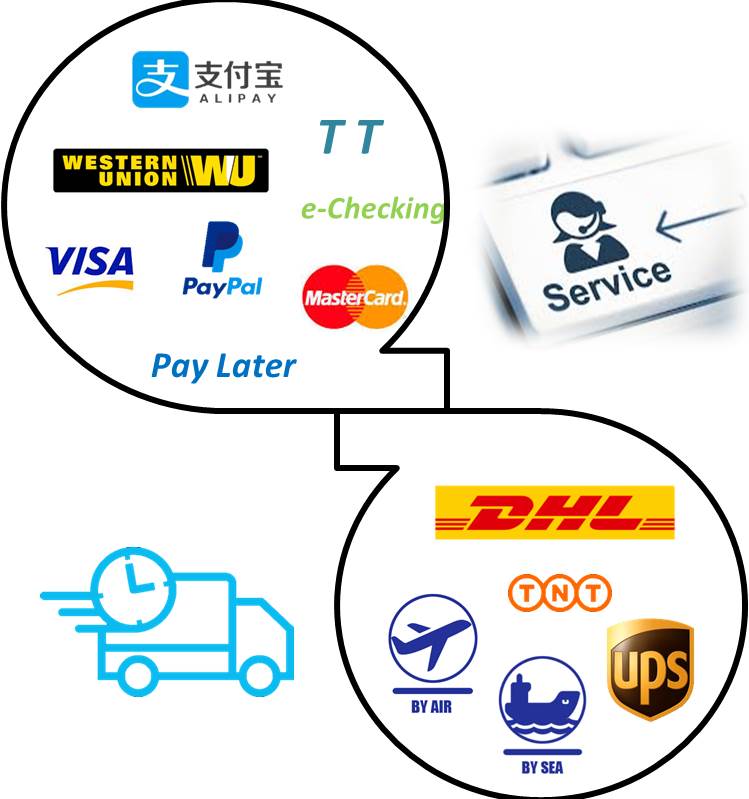 Payment and Shipping Methods