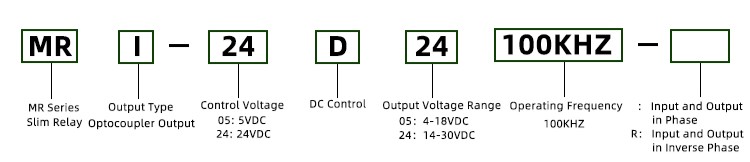 Ordering Key Diagram