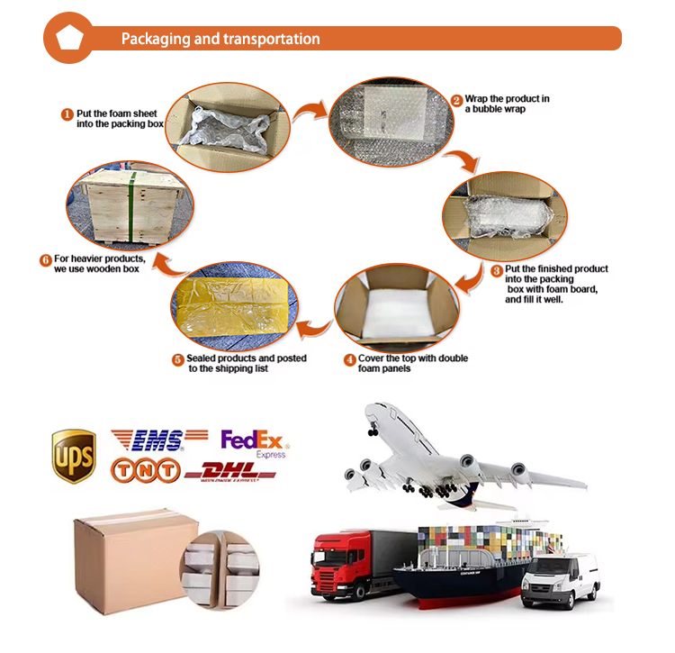 Delivery Preparation