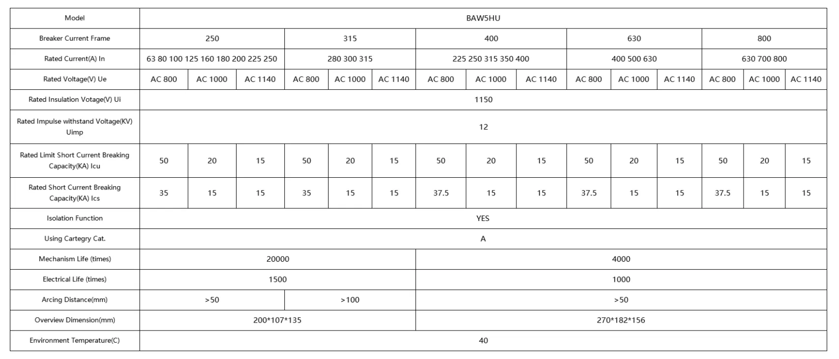 Specification Detail 1