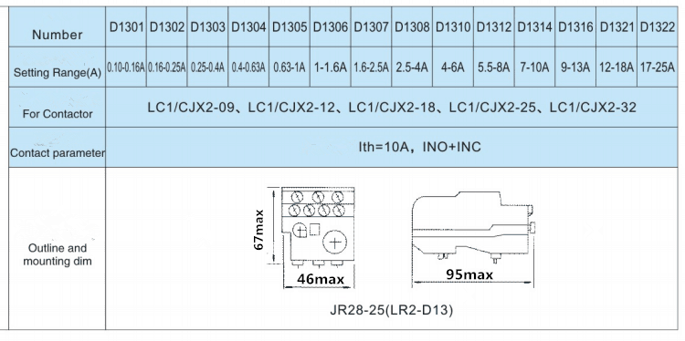 Thermal Overload Relay
