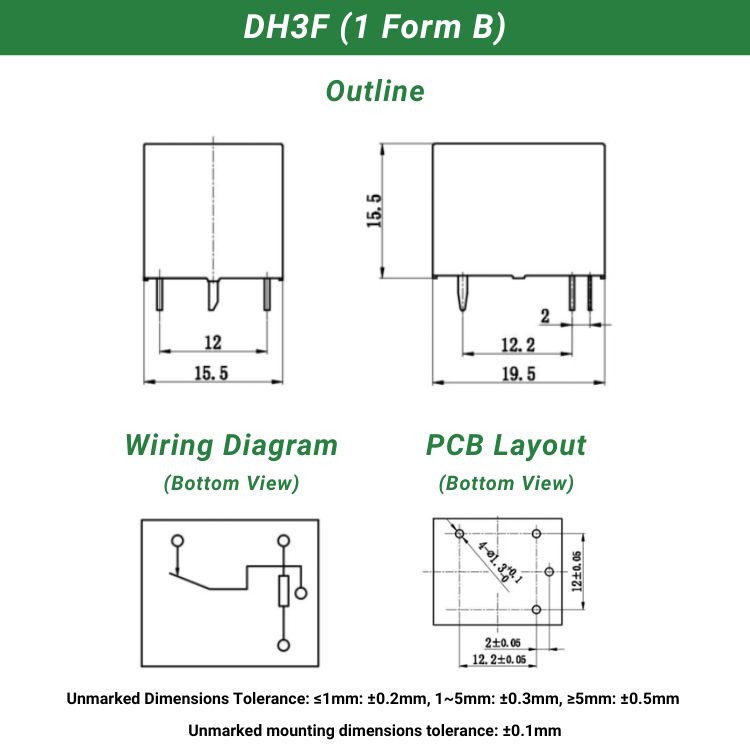 Dimensions 2