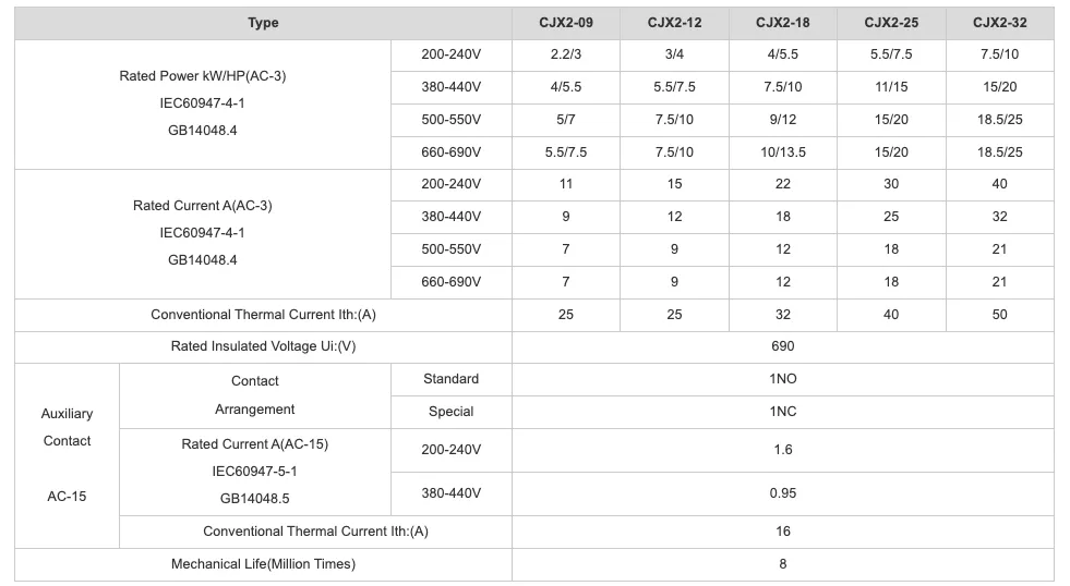 CJX2 AC Contactor for Equipment, Marine, Generator 690V
