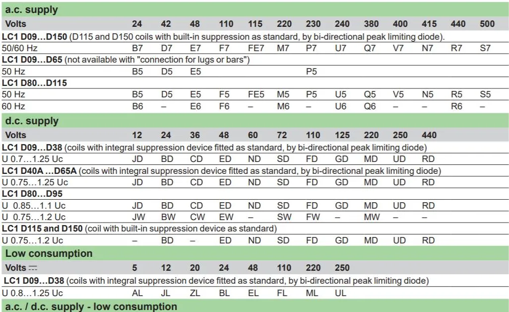 LC1-D Series AC Contactor Specification