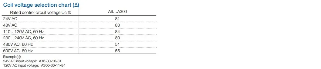 A26-30-10 AC Contactors, Ce Proved AC Contactors, ISO9001 Proved High Quality AC Contactors