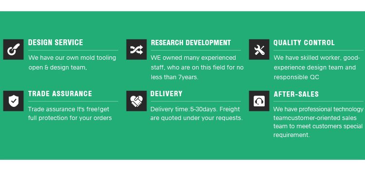 Advantage Overview Diagram