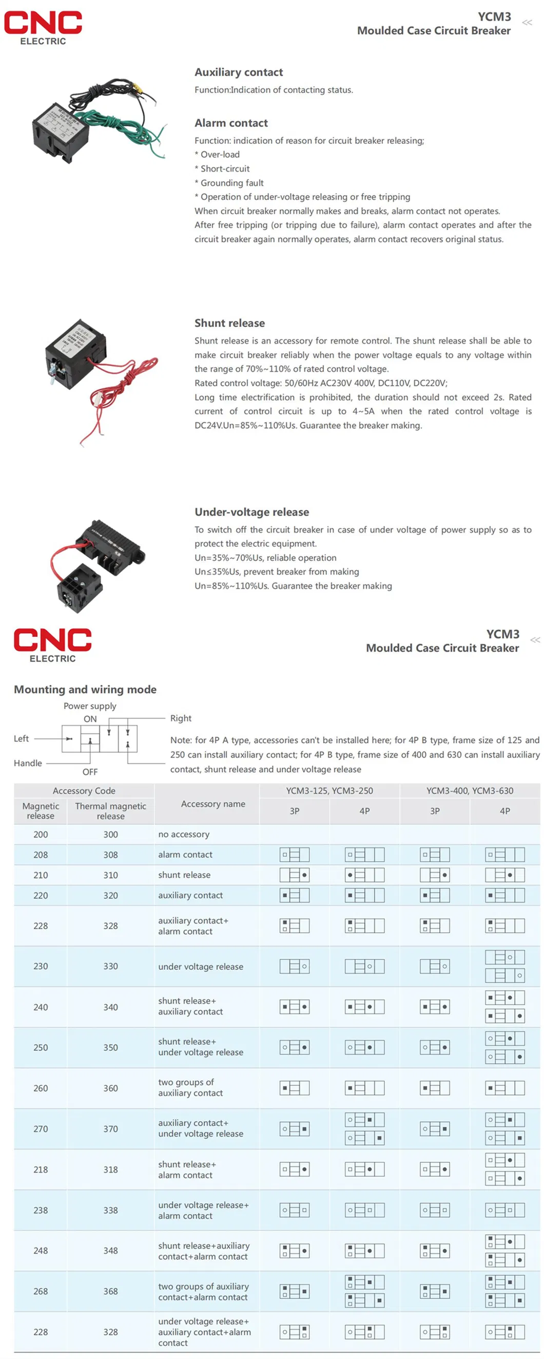 Technical Layout Configuration
