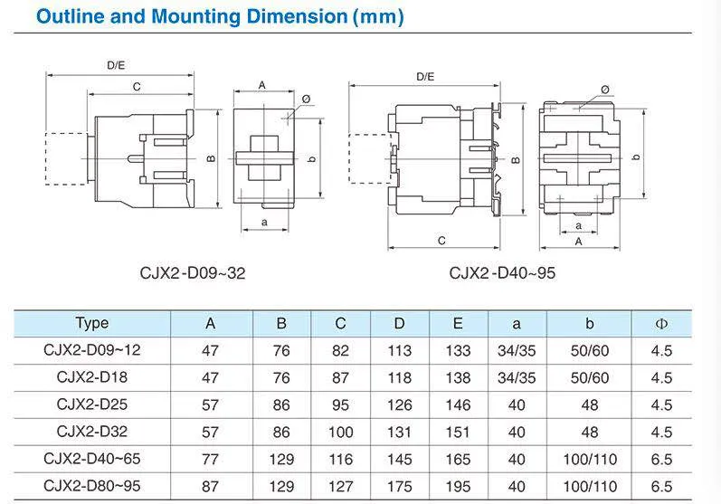 KNC1 AC Contactor