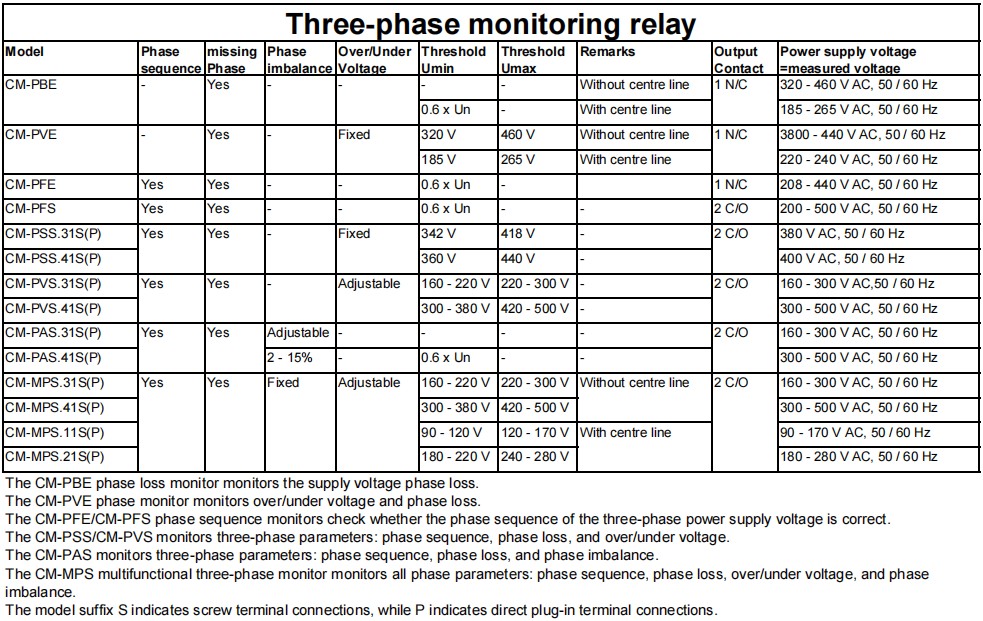 Relay Detail