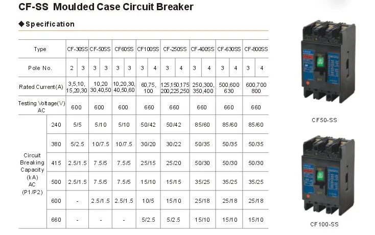 Molded Case Circuit Breaker 6