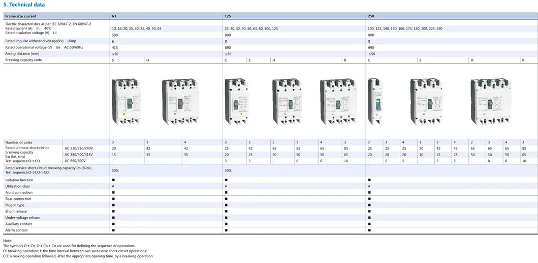 Chint Original Nm1 MCCB Specs Part 3