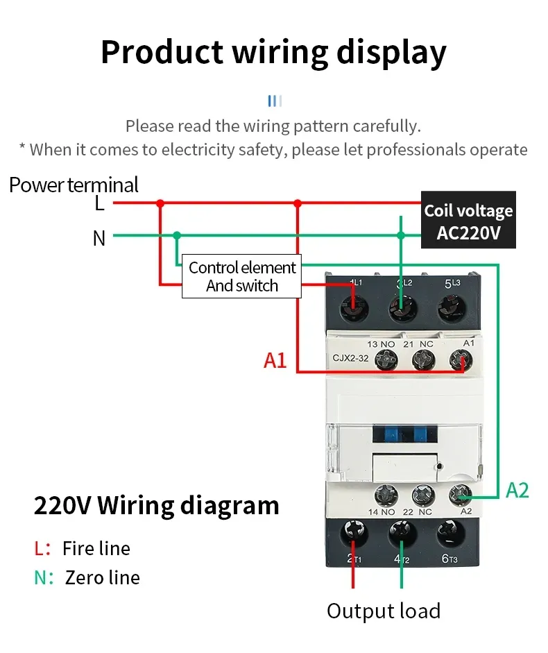 Control block specifications
