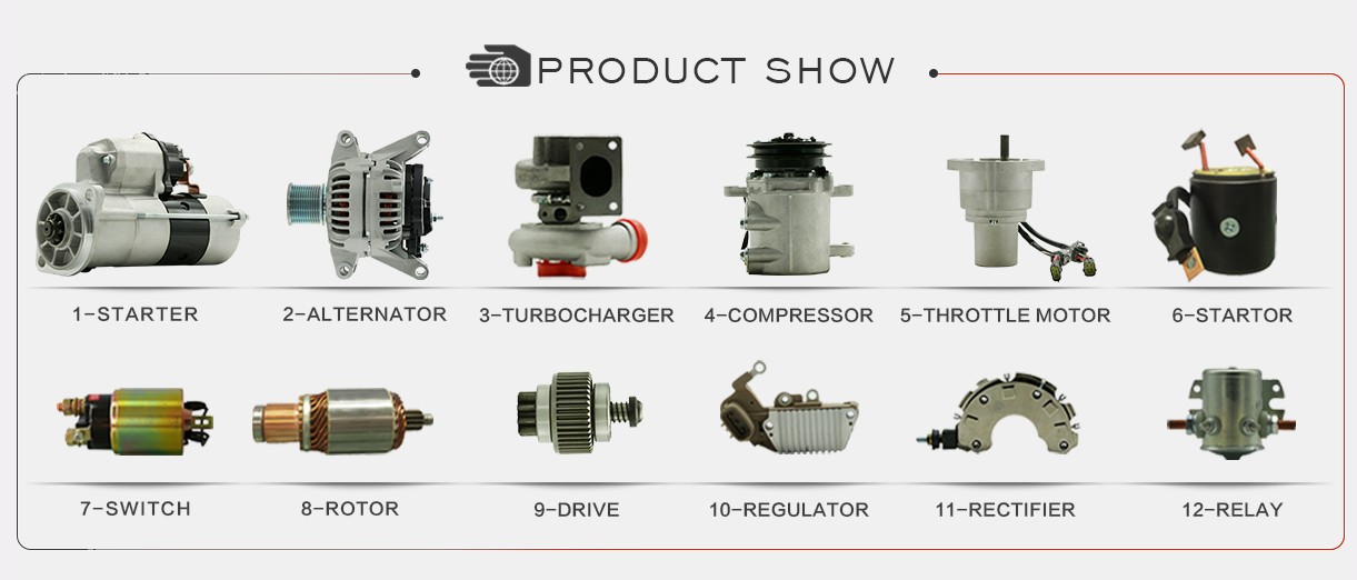 Other products portfolio