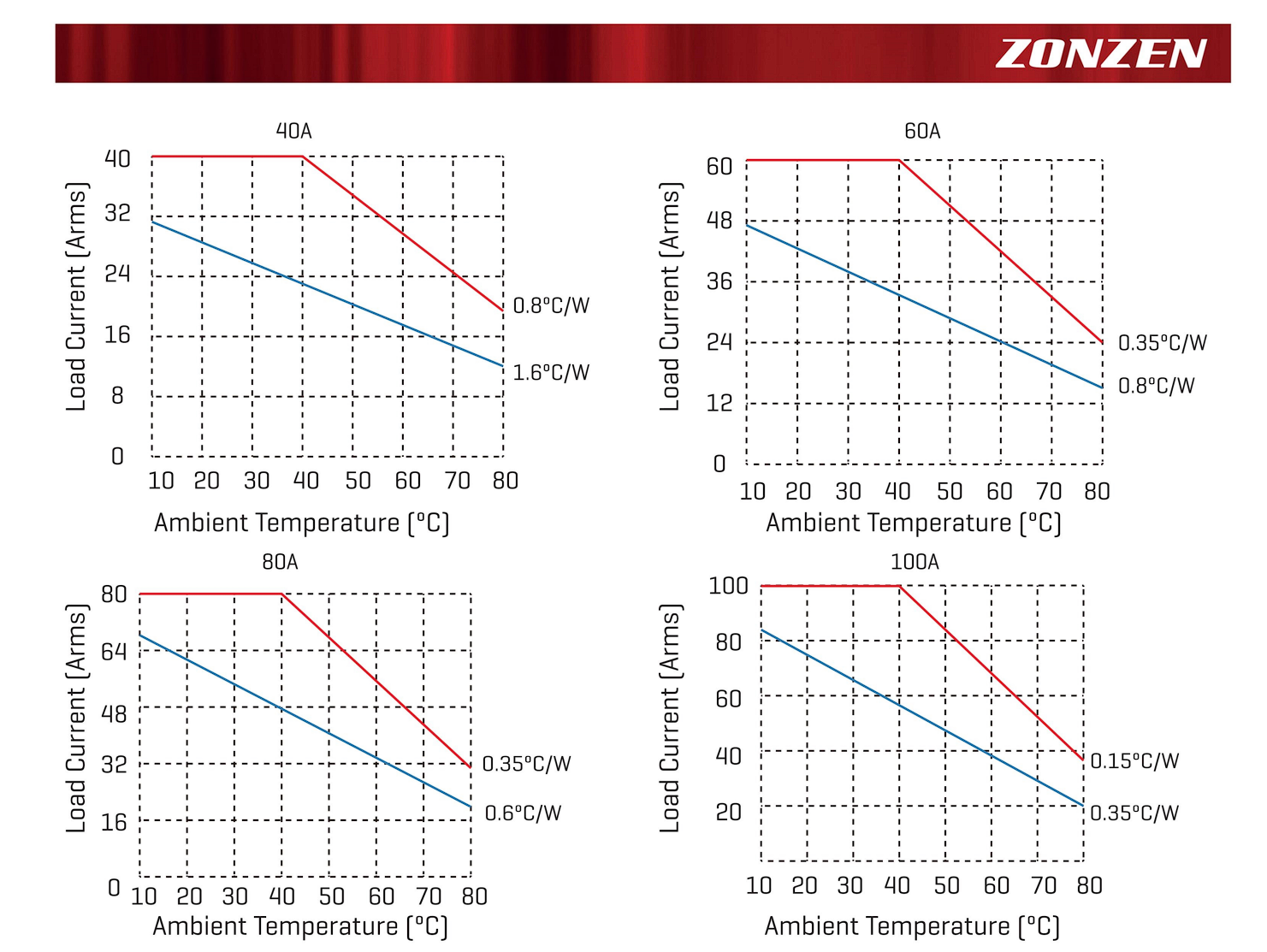 Product Specs 2