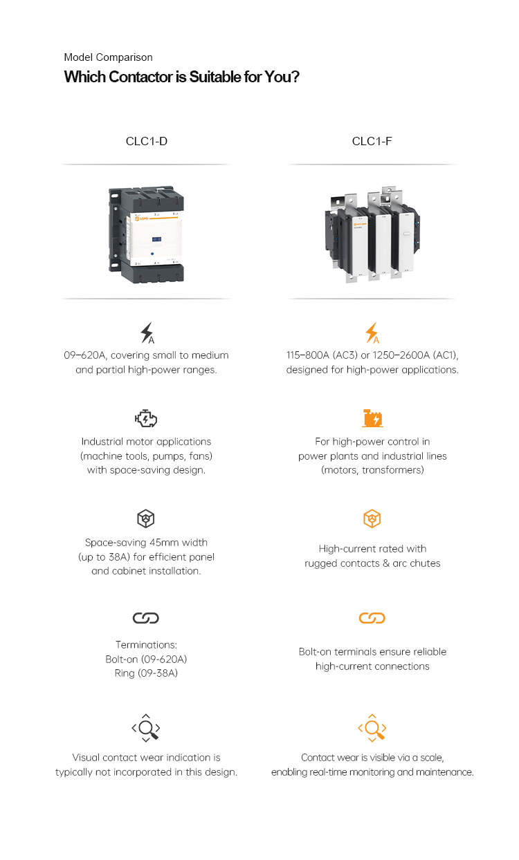LC1 F Series 225A AC Contactor Assembly