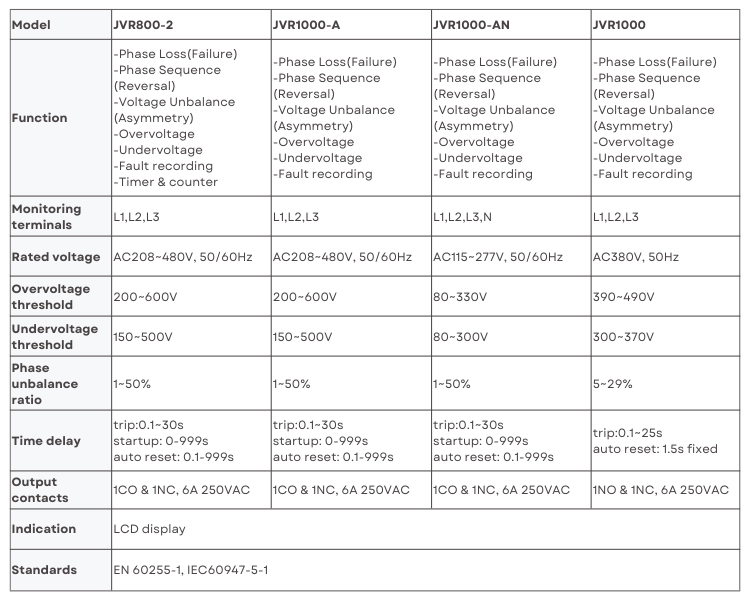 Selection Chart 2