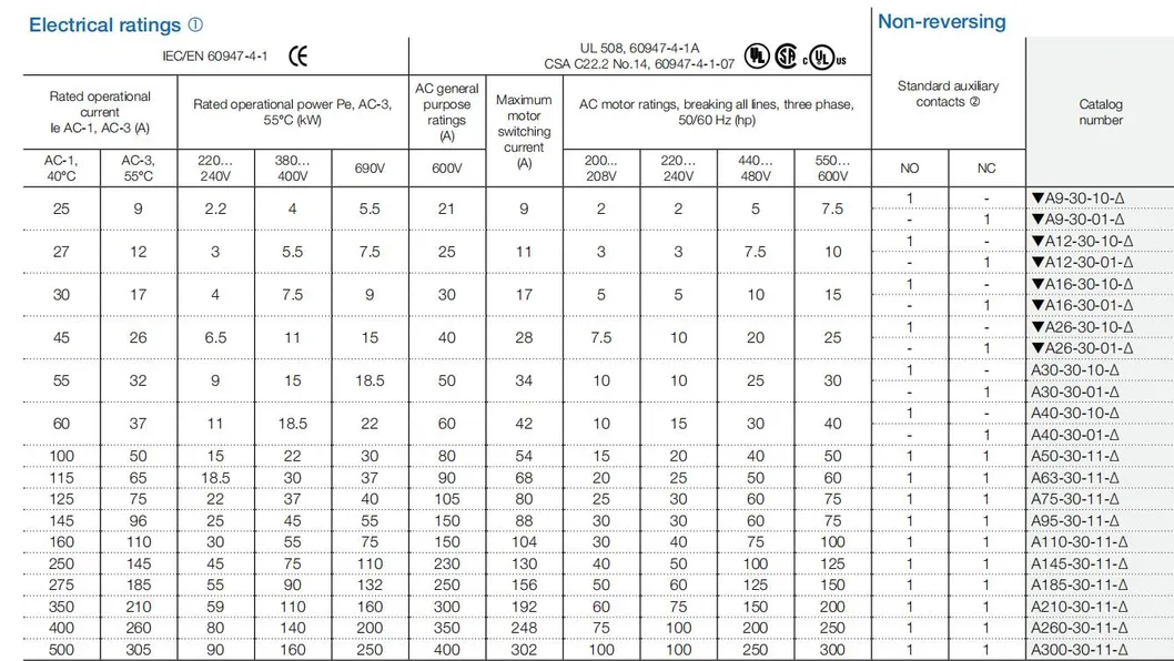 A26-30-10 AC Contactors, Ce Proved AC Contactors, ISO9001 Proved High Quality AC Contactors