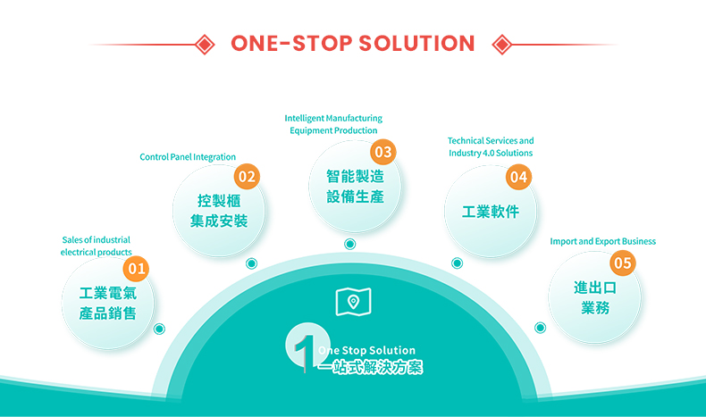 Our Services Header