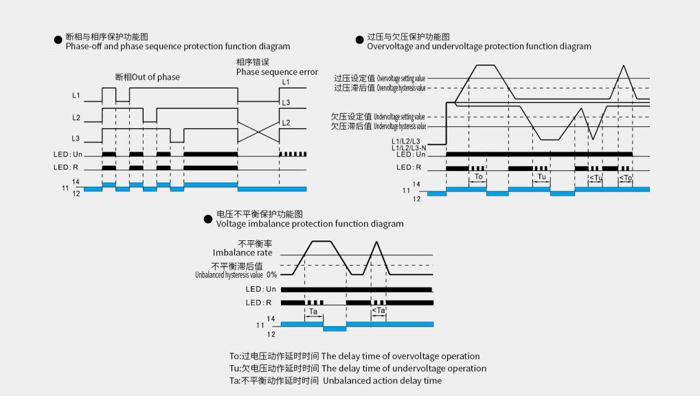 Function Diagram 1