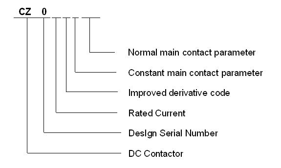 220V DC Contactor Relay Specification Chart