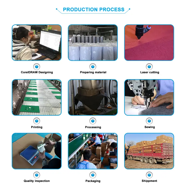 Packaging method diagram 2