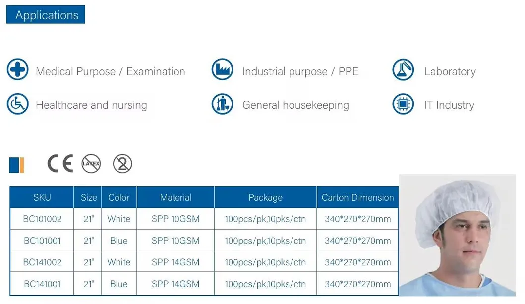 Protective Bouffant Cap
