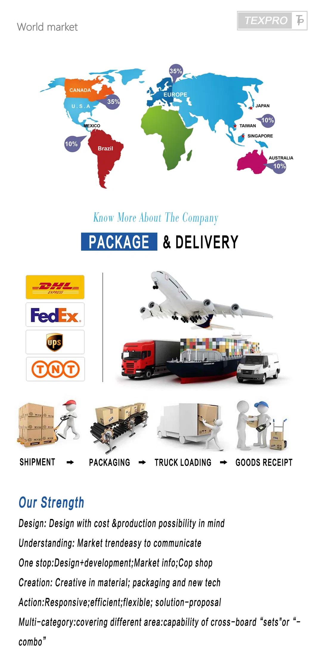 Product Specification Graphic 3