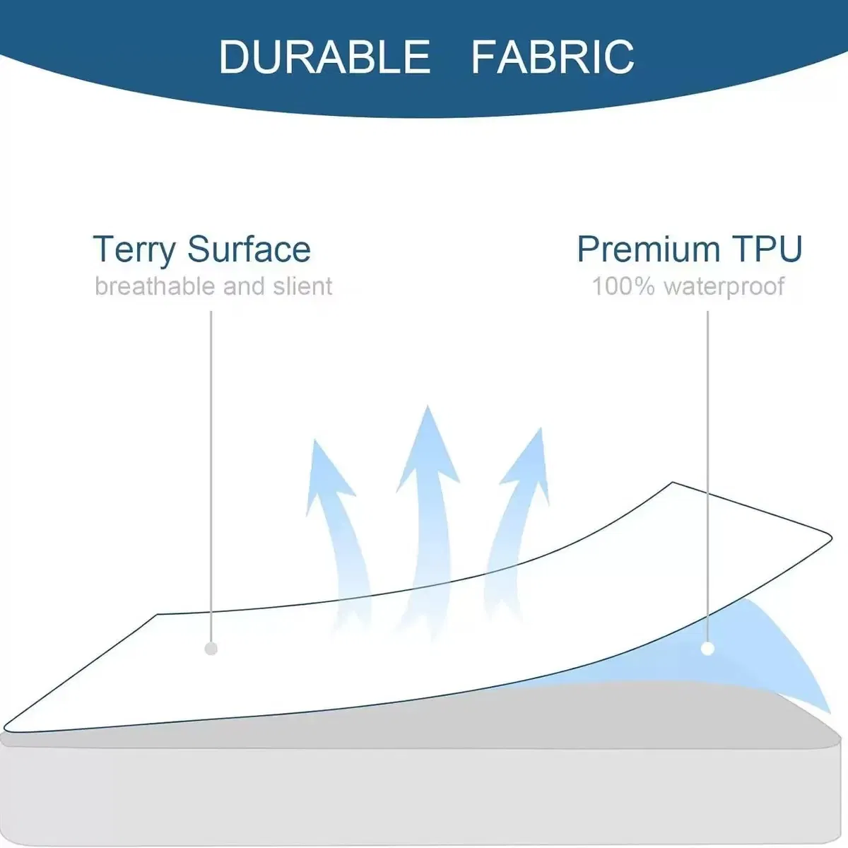 Cotton Terry Breathable TPU Laminated Waterproof Mattress Protector Fitted Sheet