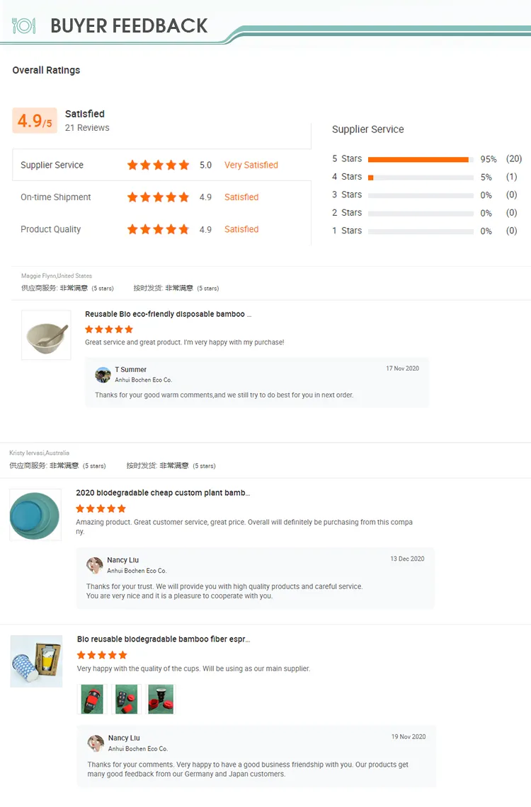 After Sales Service Flow