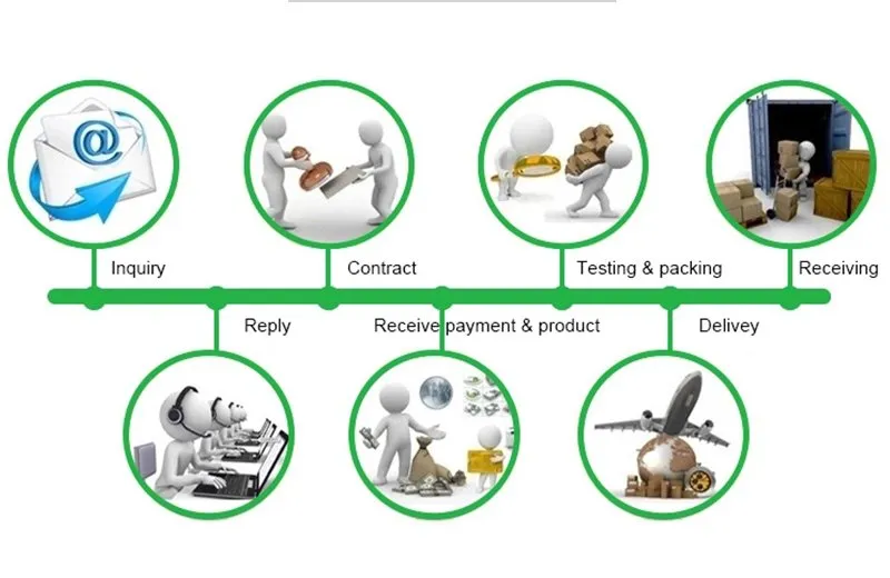 Service and Advantage