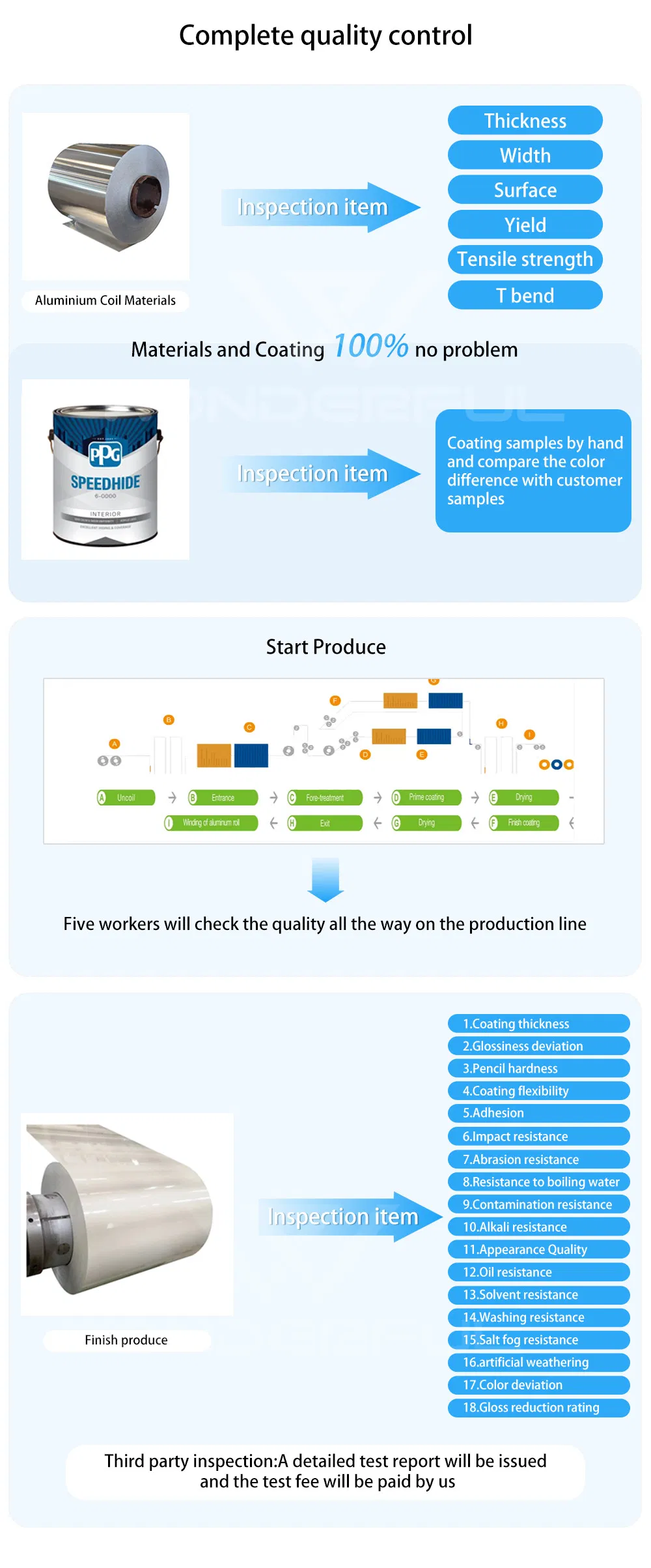 Production Process 3
