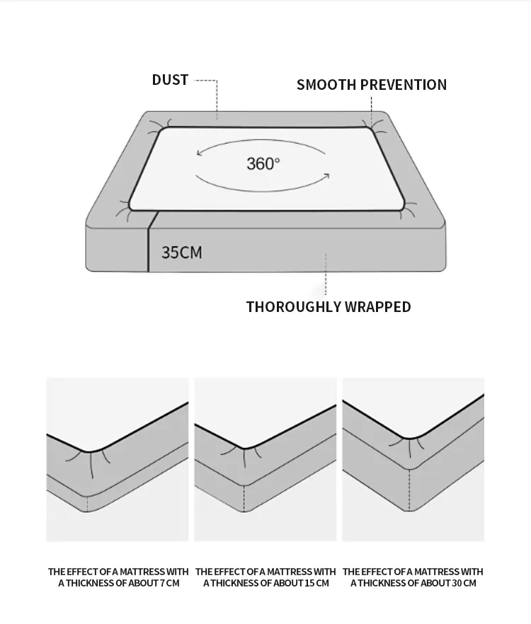 Mattress Application