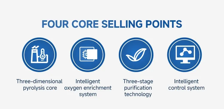High Efficiency System