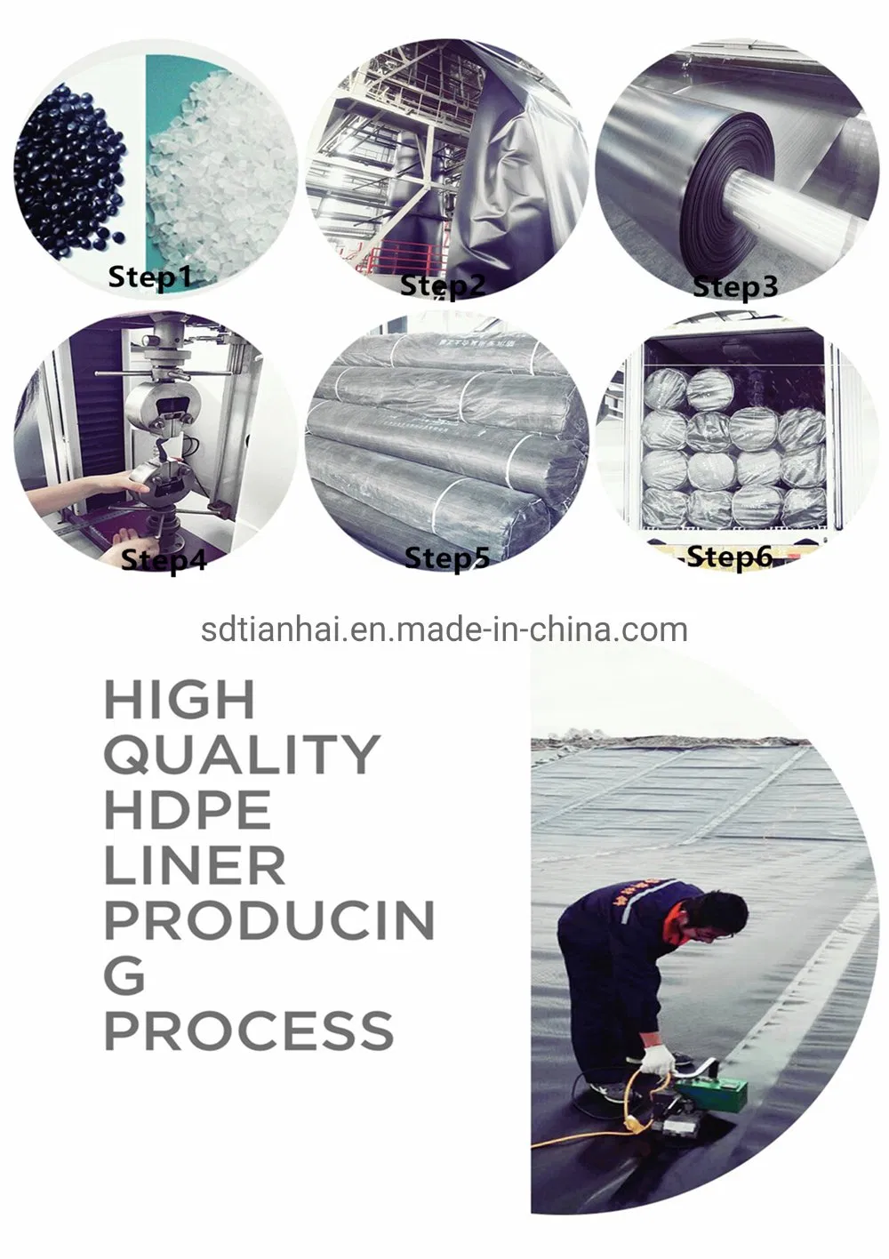Production Process