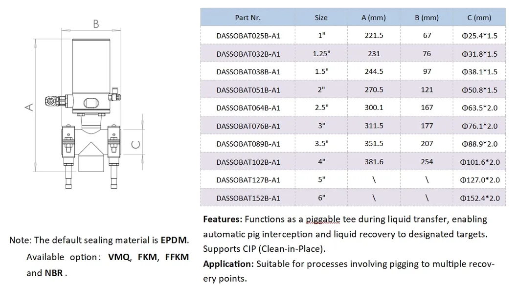 ISO Series Parameters