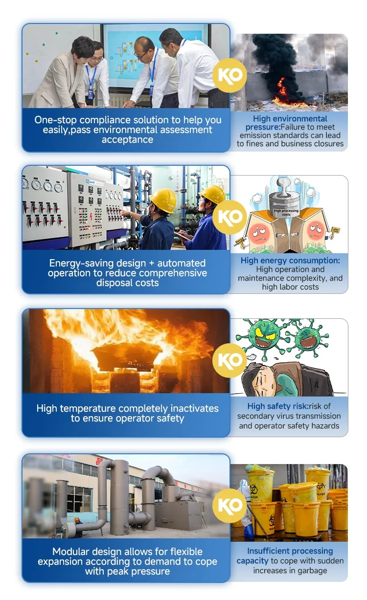 Filtration and Inactivation System