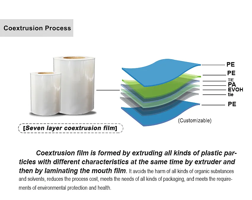 Multi Layer EVOH High Barrier Soft Forming Plastic Film Roll